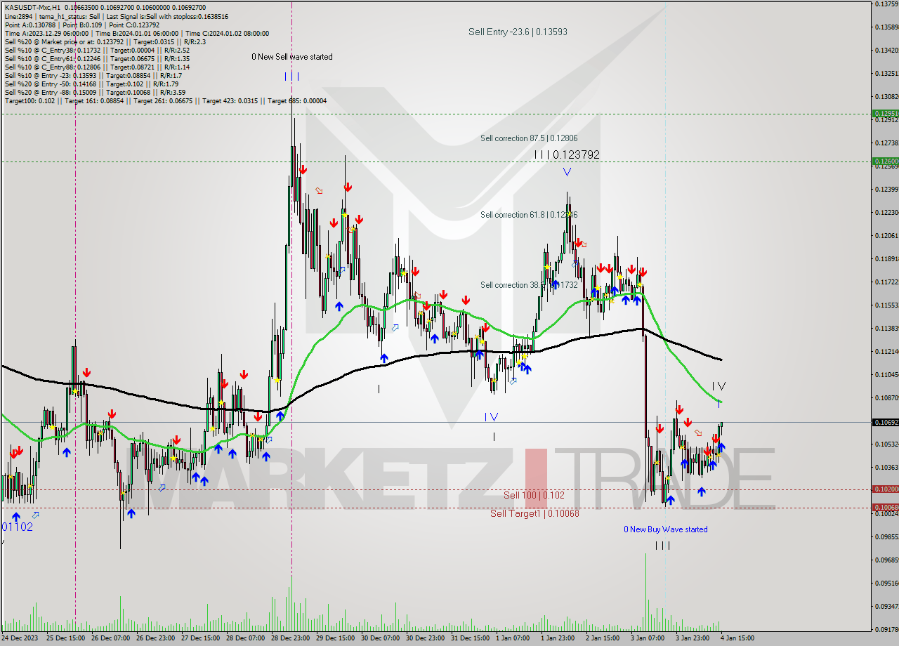 KASUSDT-Mxc H1 Signal