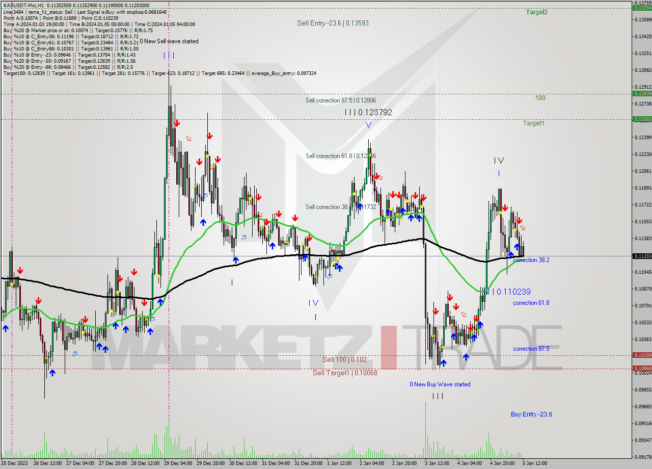 KASUSDT-Mxc H1 Signal