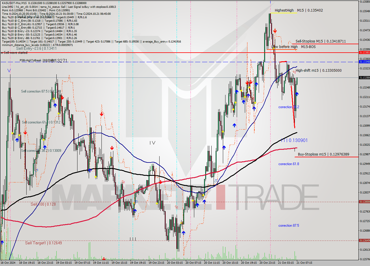KASUSDT-Mxc M15 Signal