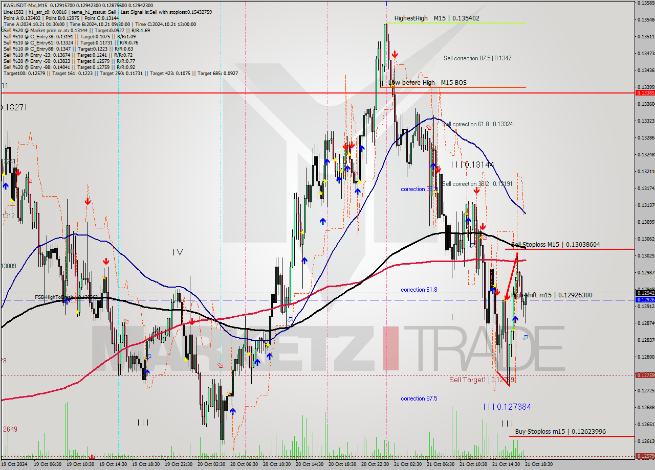 KASUSDT-Mxc M15 Signal