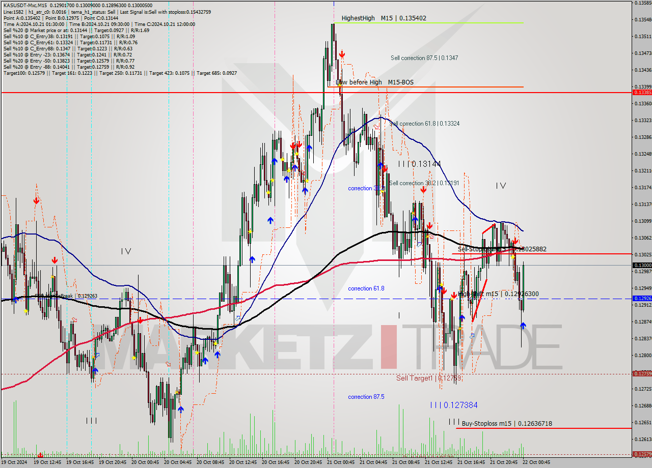 KASUSDT-Mxc M15 Signal