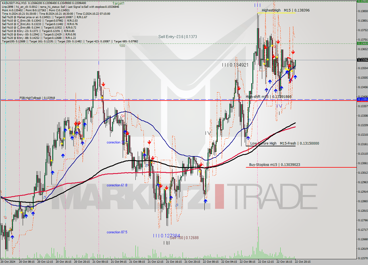 KASUSDT-Mxc M15 Signal