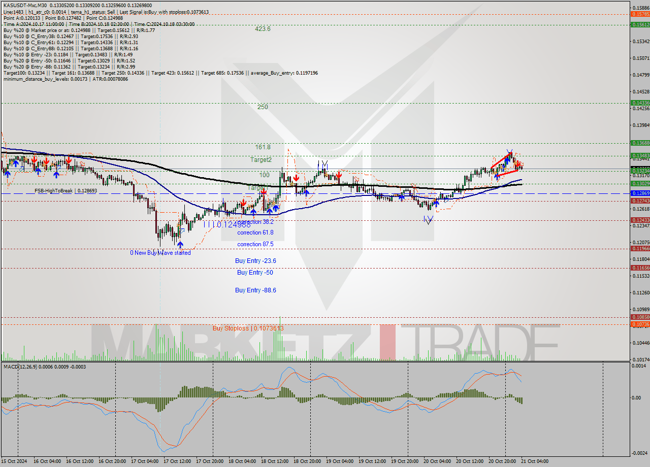 KASUSDT-Mxc M30 Signal