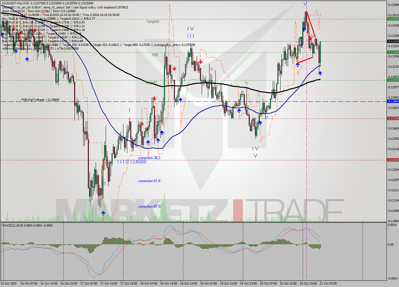 KASUSDT-Mxc M30 Signal