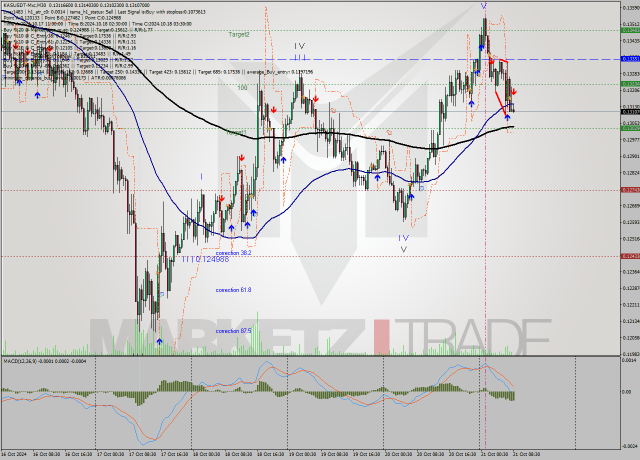 KASUSDT-Mxc M30 Signal