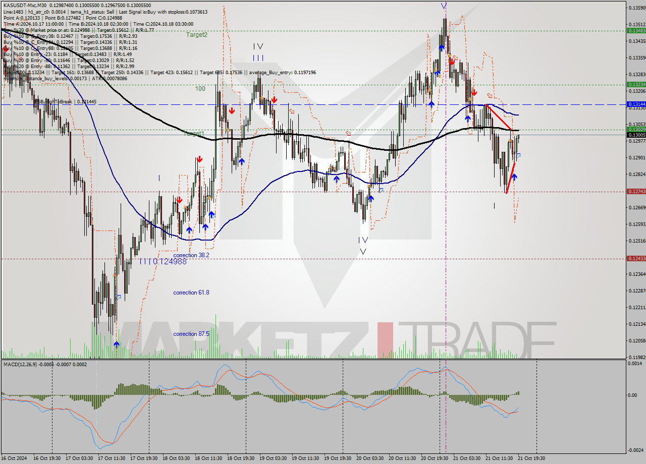 KASUSDT-Mxc M30 Signal