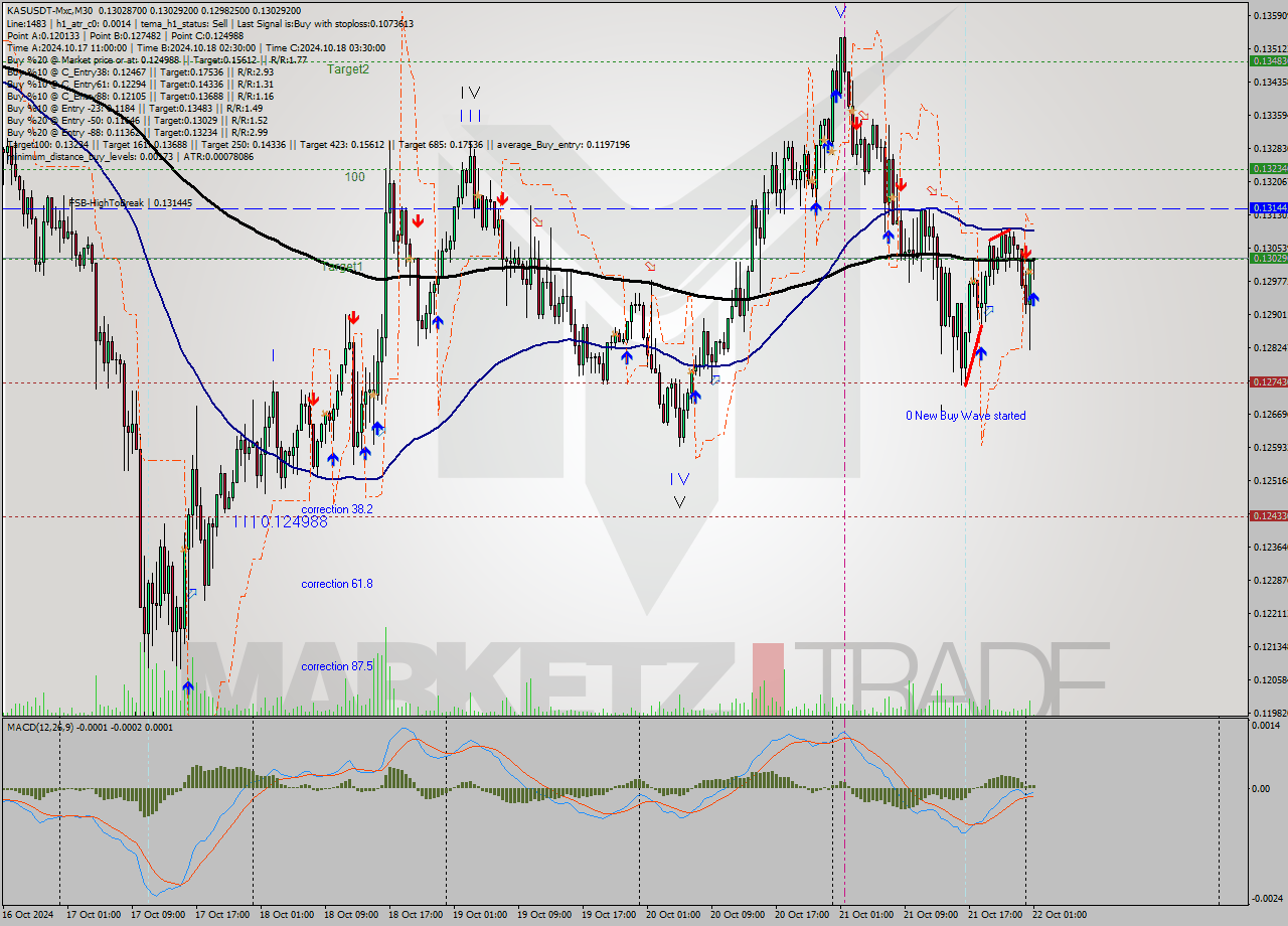 KASUSDT-Mxc M30 Signal