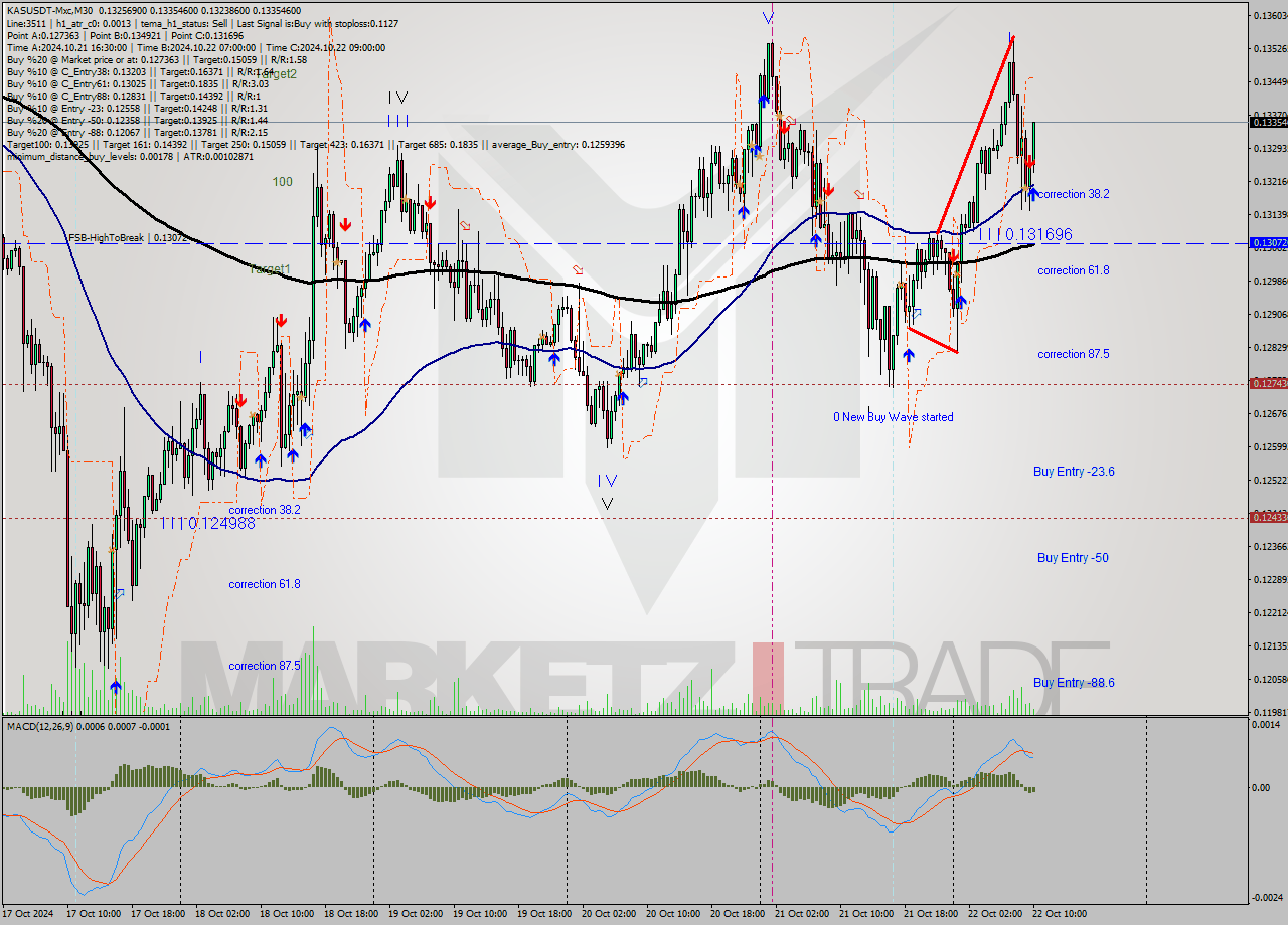 KASUSDT-Mxc M30 Signal