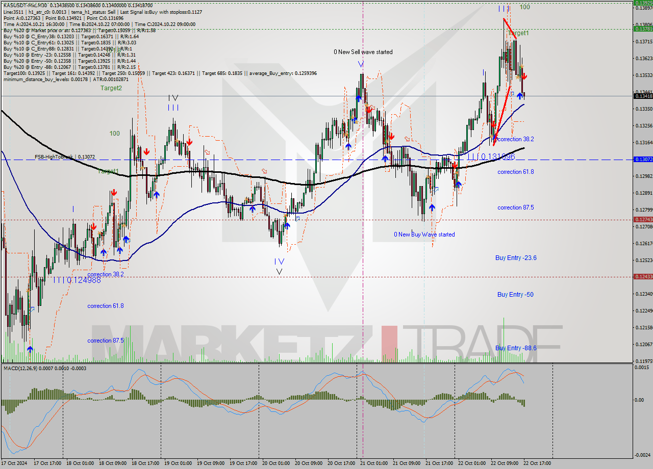 KASUSDT-Mxc M30 Signal