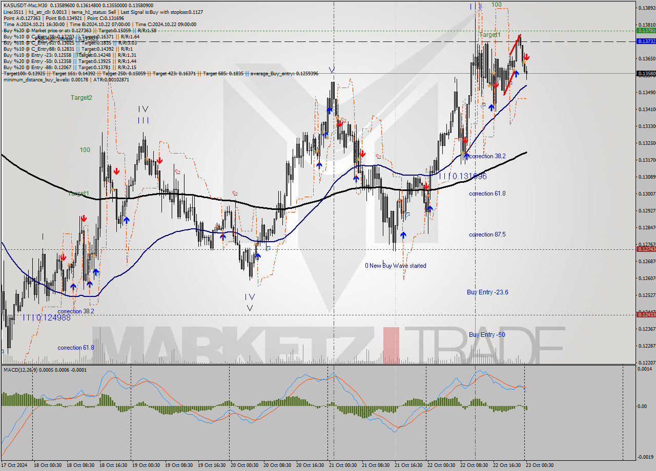 KASUSDT-Mxc M30 Signal