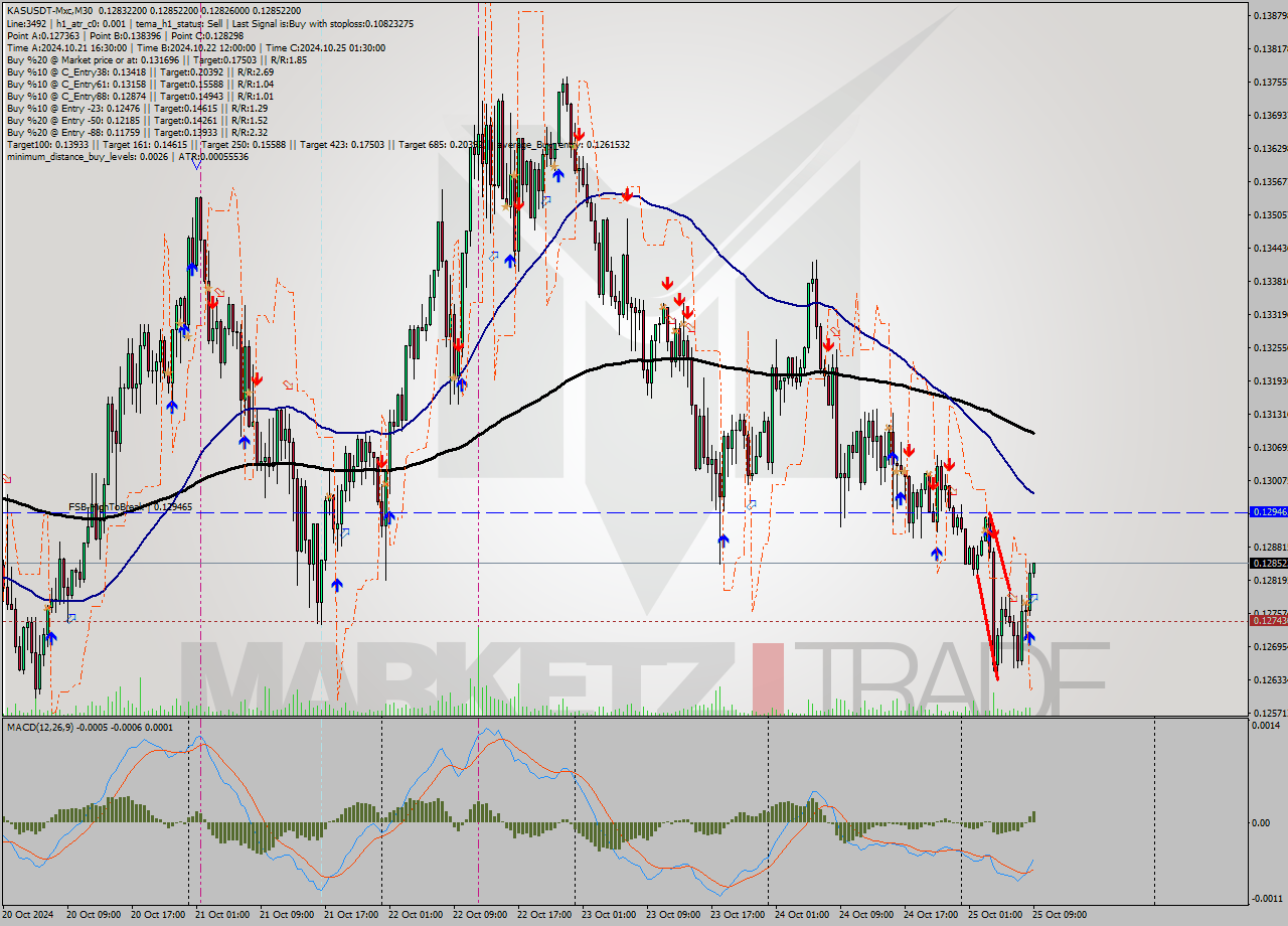 KASUSDT-Mxc M30 Signal