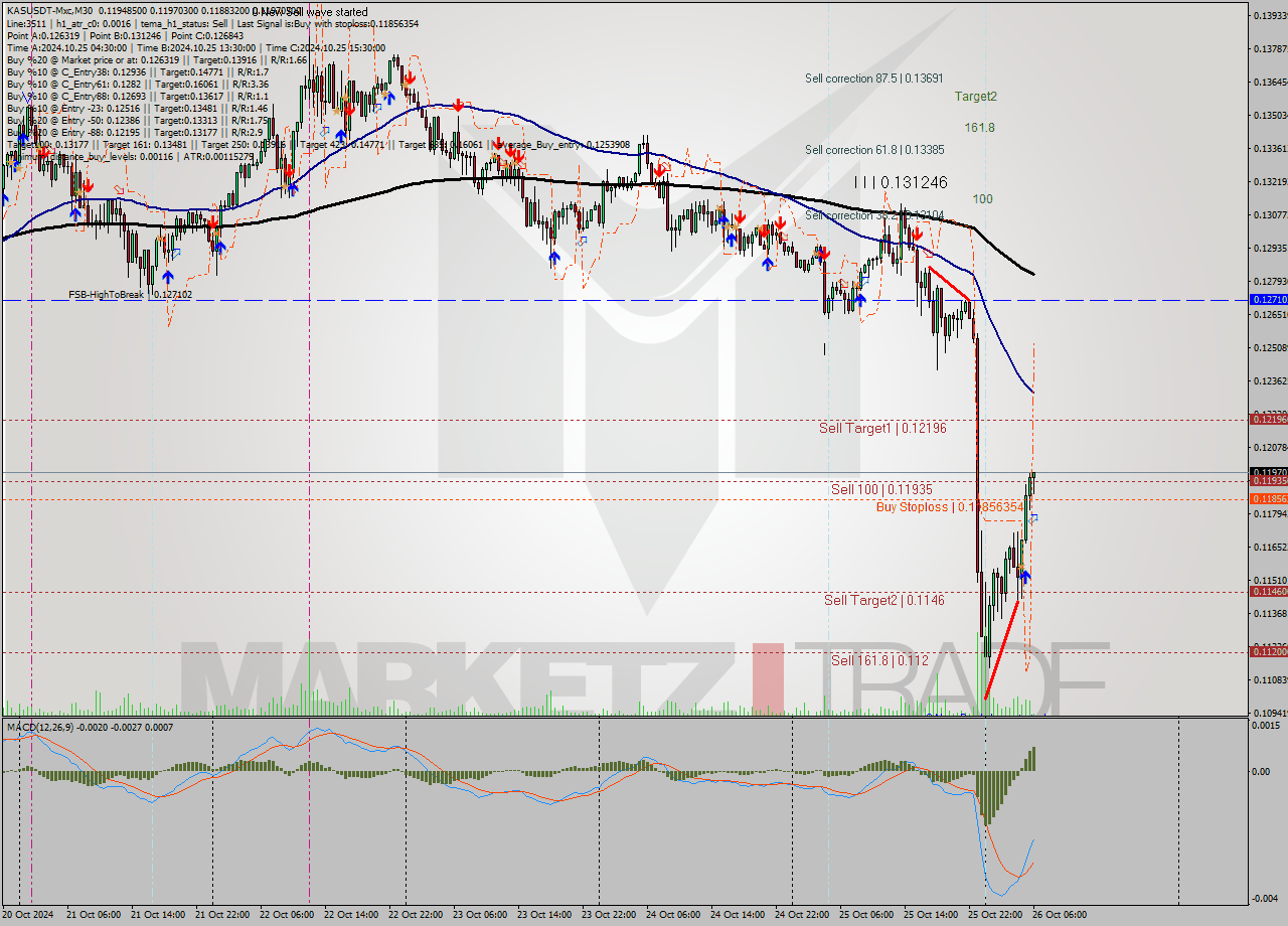 KASUSDT-Mxc M30 Signal