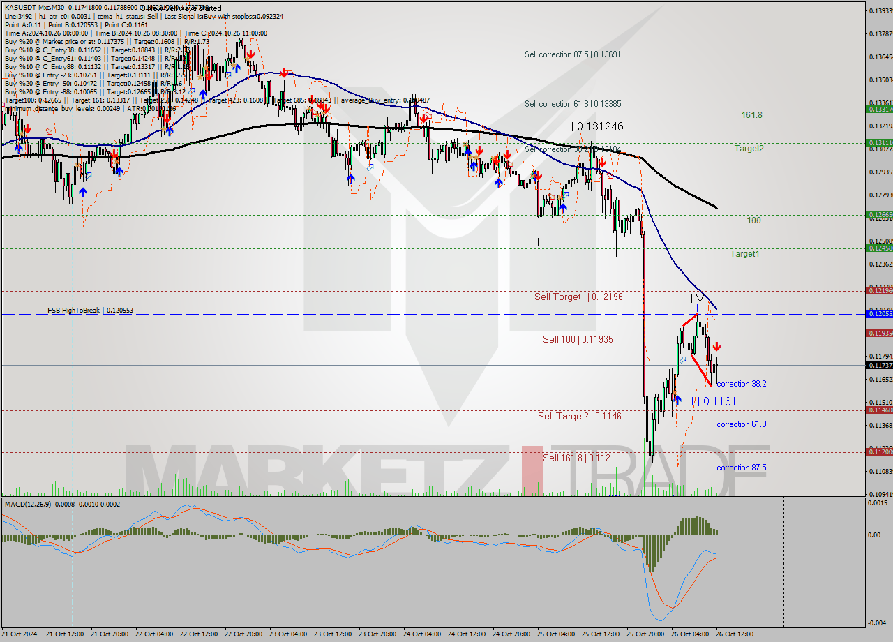 KASUSDT-Mxc M30 Signal