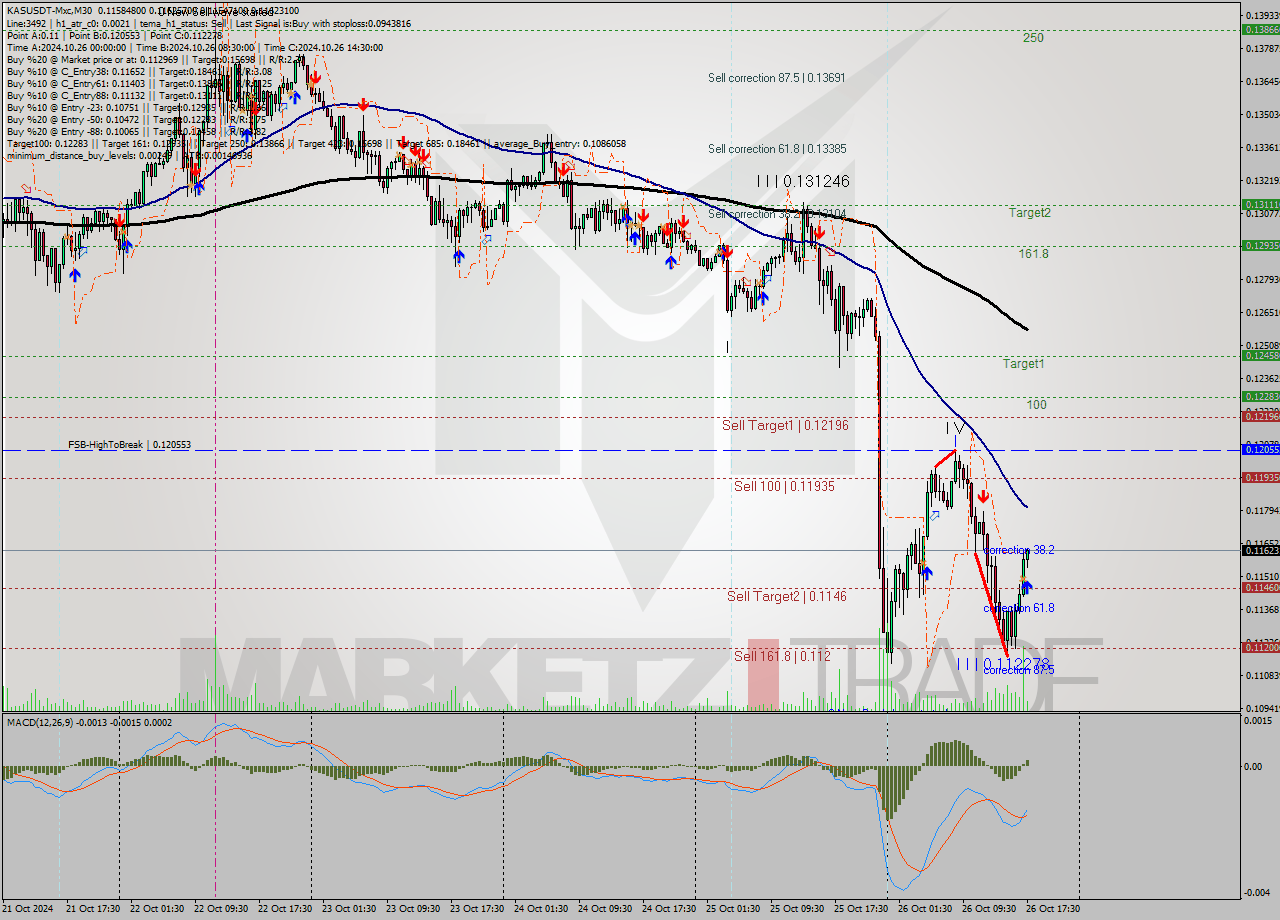 KASUSDT-Mxc M30 Signal