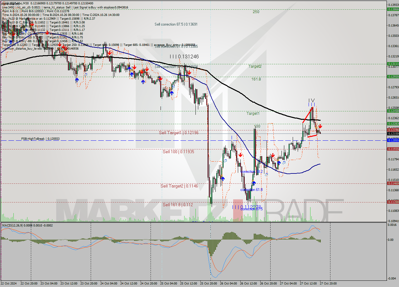 KASUSDT-Mxc M30 Signal