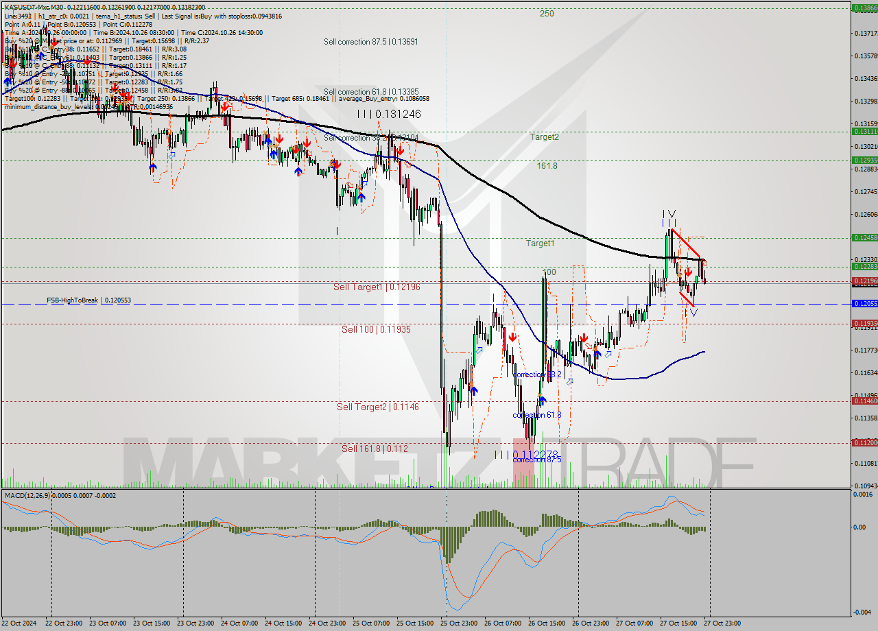 KASUSDT-Mxc M30 Signal