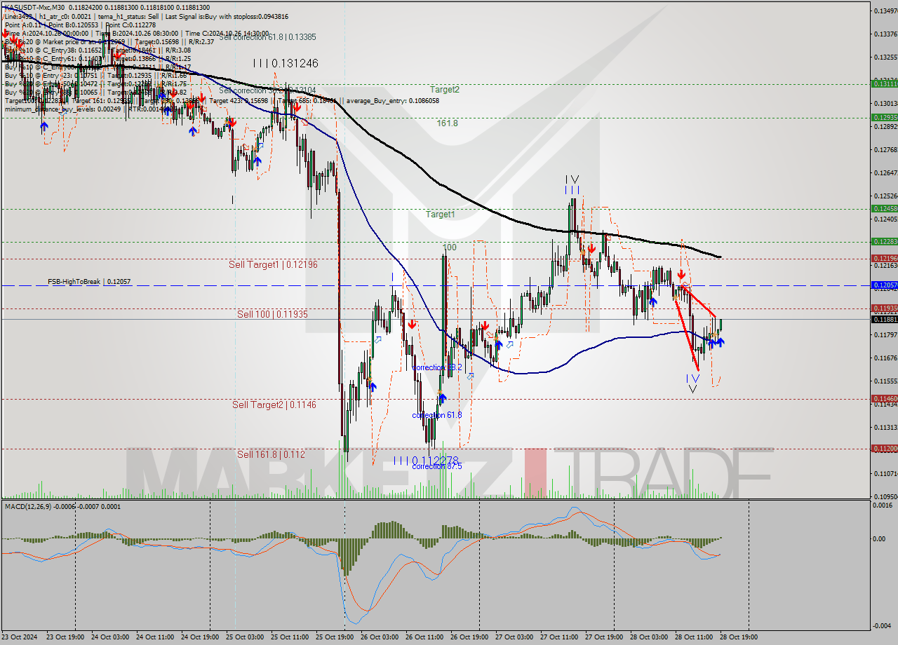 KASUSDT-Mxc M30 Signal