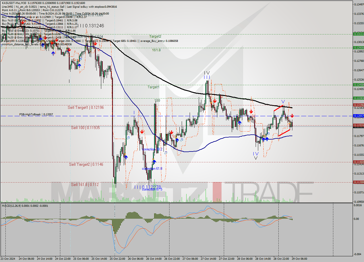 KASUSDT-Mxc M30 Signal