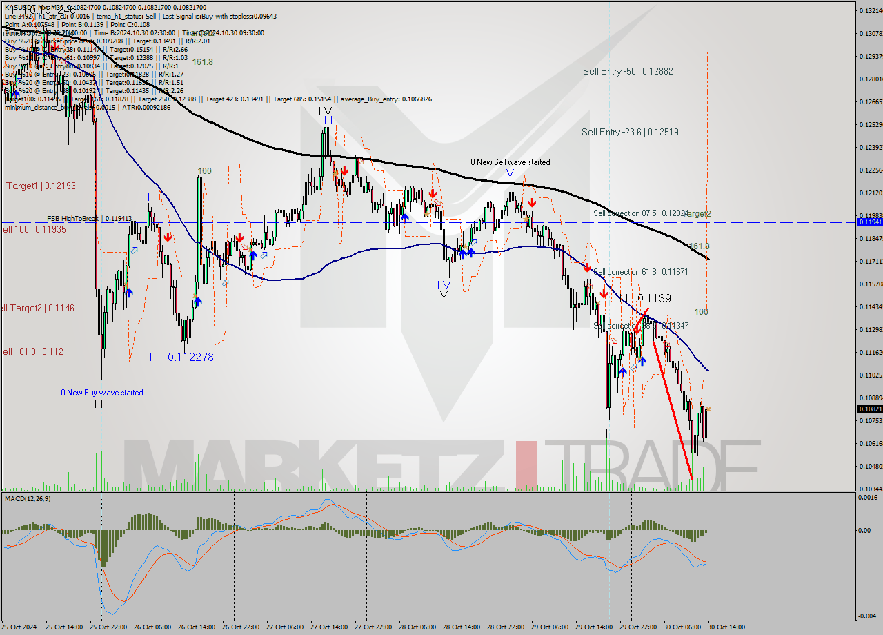 KASUSDT-Mxc M30 Signal