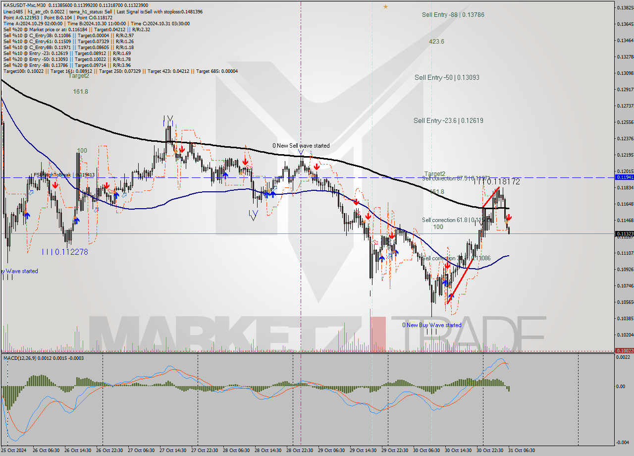 KASUSDT-Mxc M30 Signal