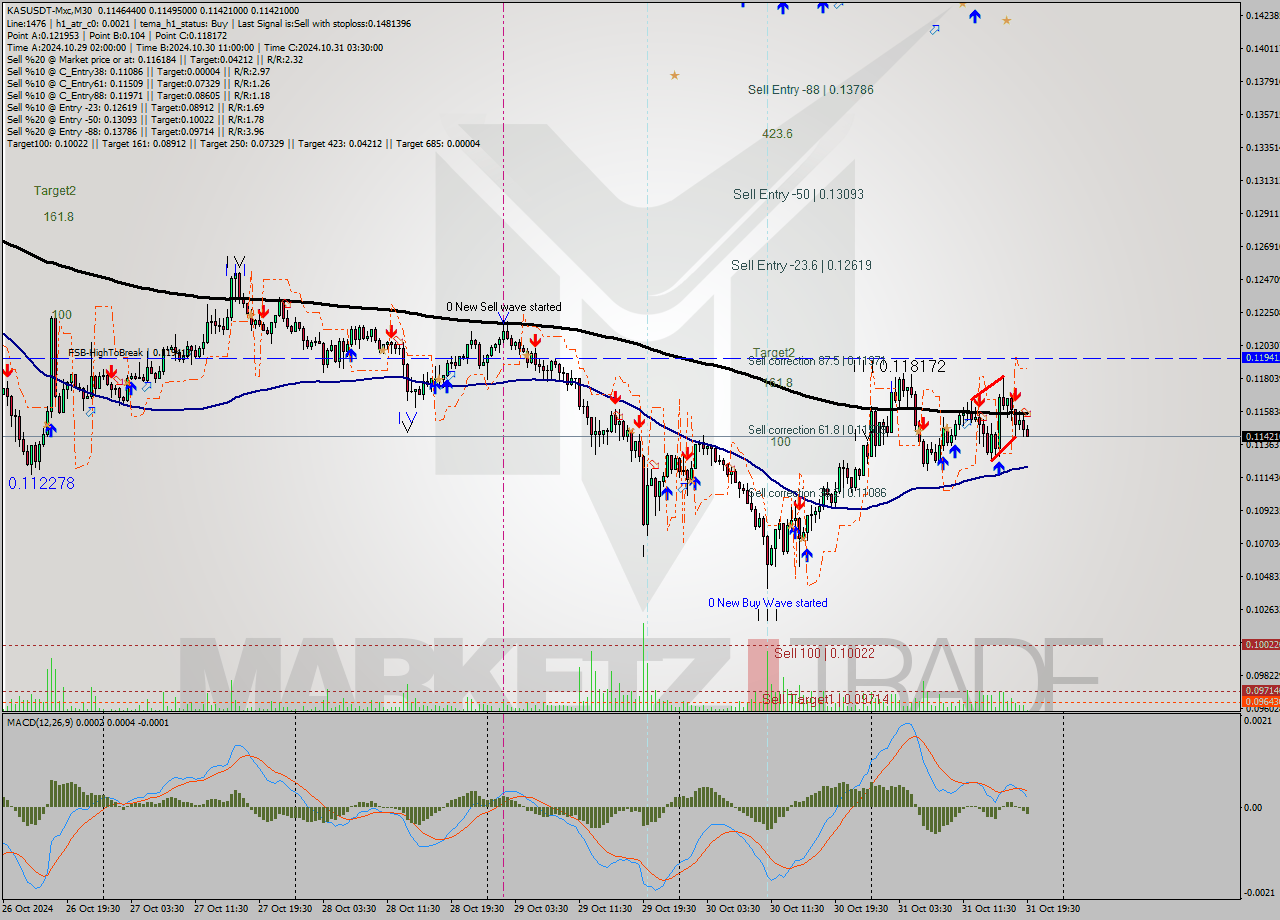 KASUSDT-Mxc M30 Signal