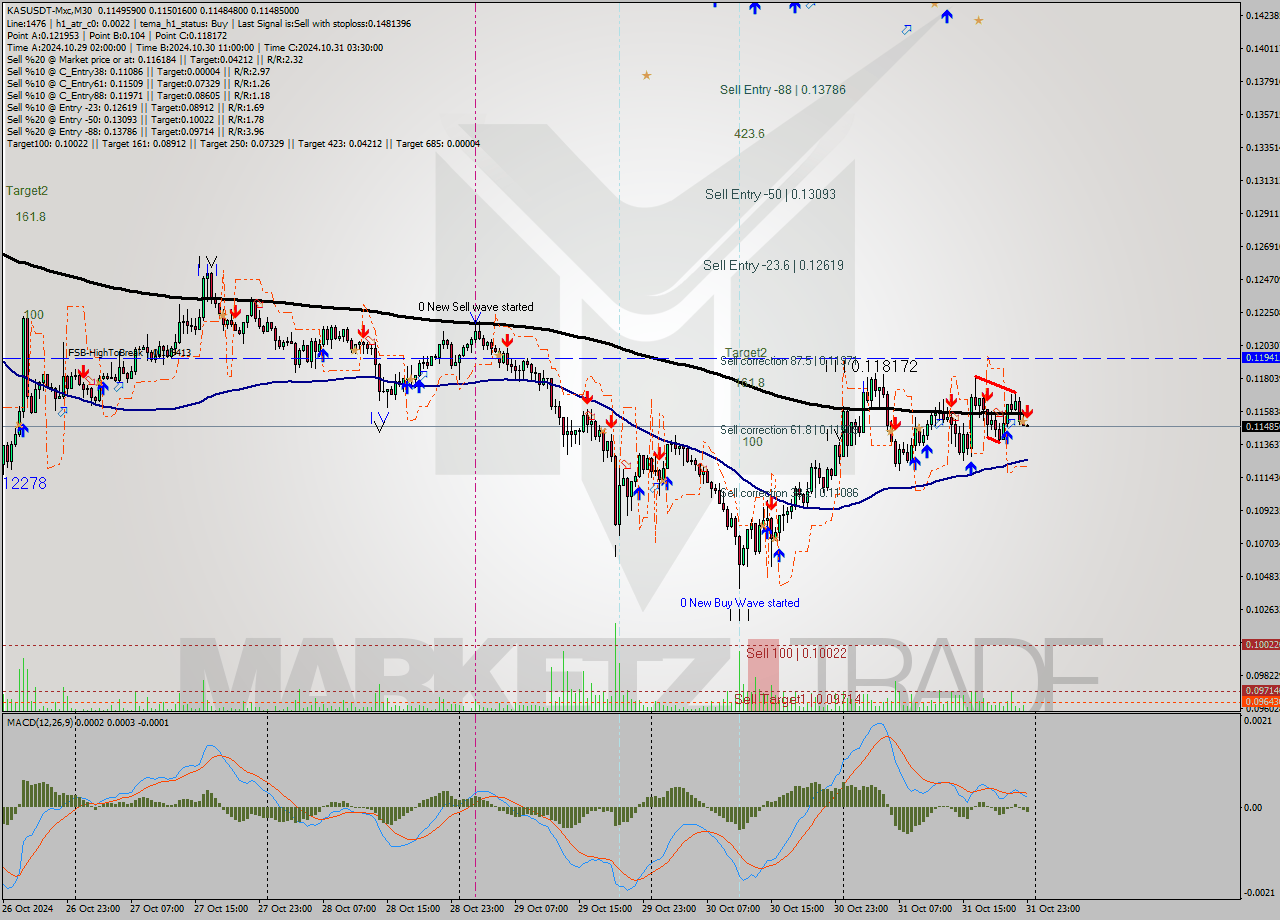 KASUSDT-Mxc M30 Signal