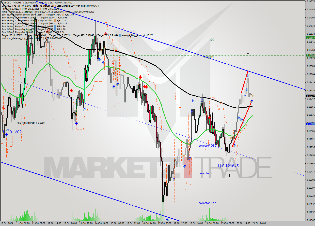 KASUSDT-Mxc MultiTimeframe analysis at date 2024.10.21 09:18