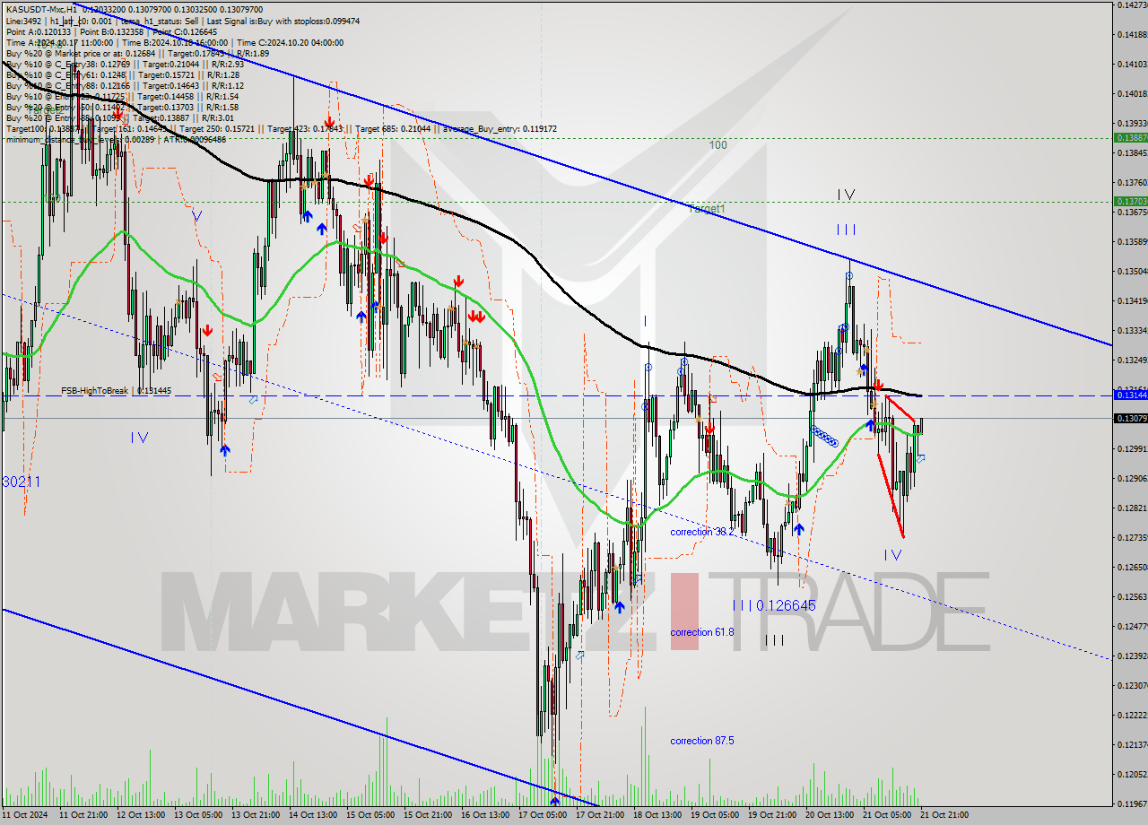 KASUSDT-Mxc MultiTimeframe analysis at date 2024.10.22 00:10