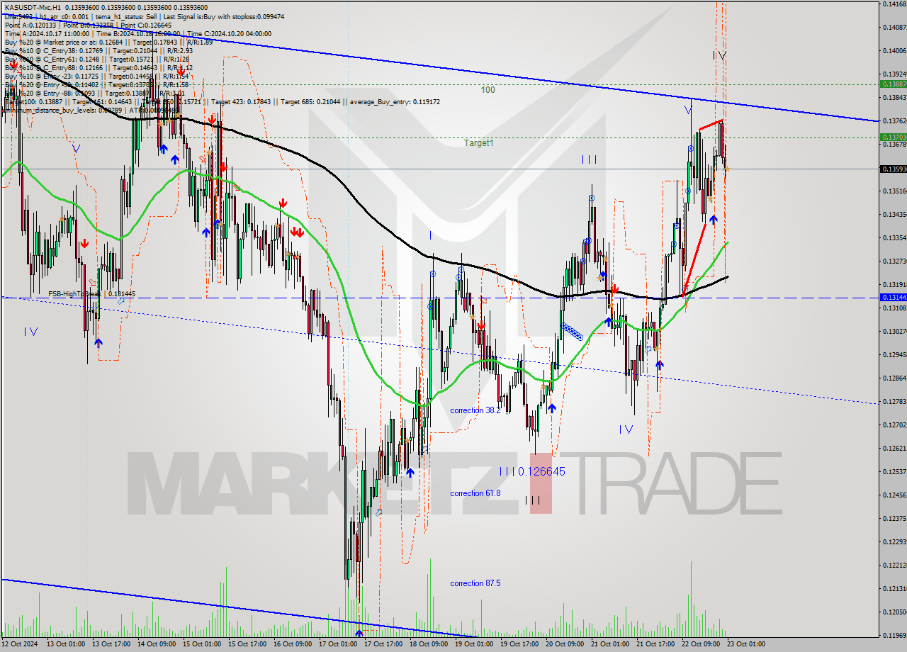 KASUSDT-Mxc MultiTimeframe analysis at date 2024.10.23 03:59