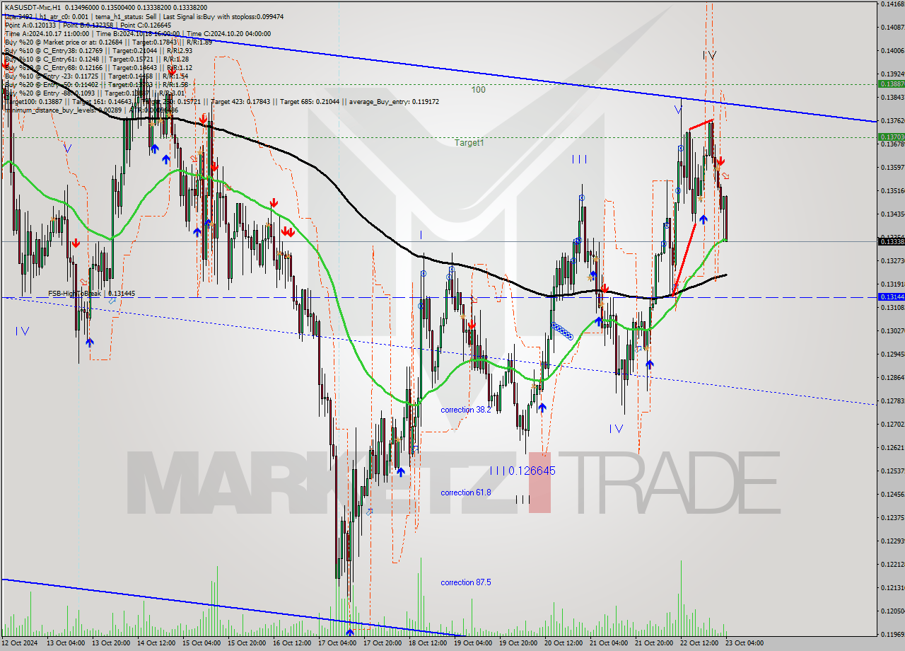 KASUSDT-Mxc MultiTimeframe analysis at date 2024.10.23 07:58