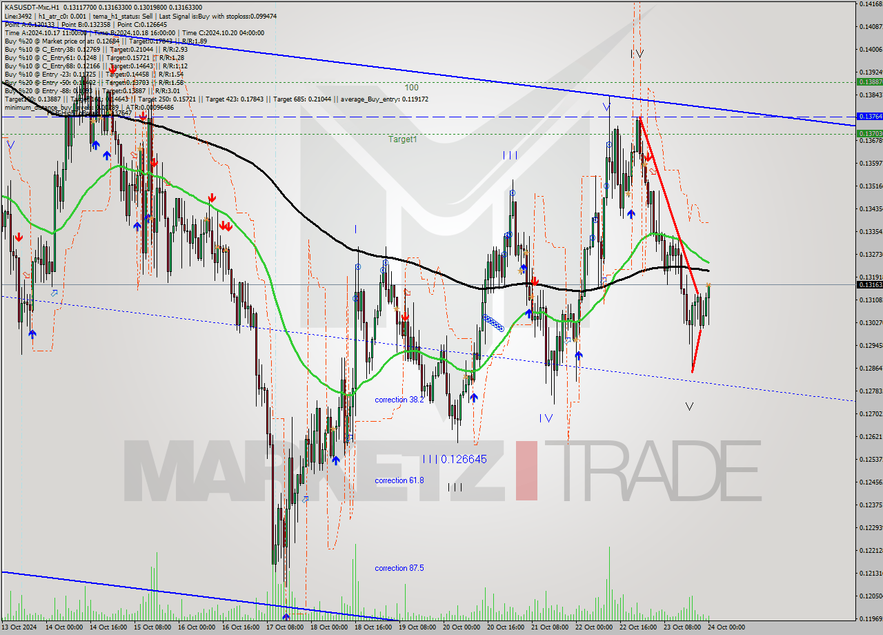 KASUSDT-Mxc MultiTimeframe analysis at date 2024.10.24 03:54