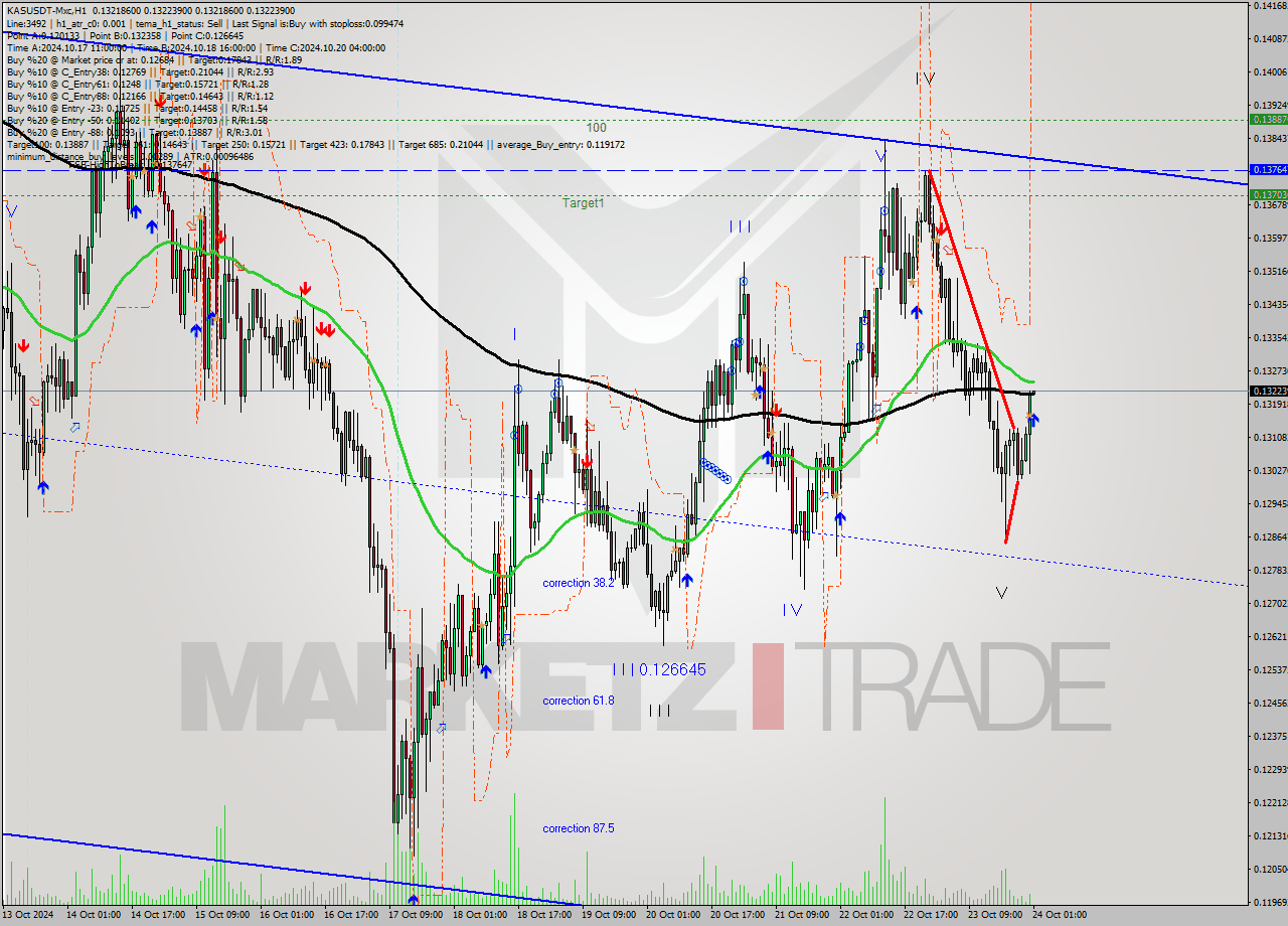 KASUSDT-Mxc MultiTimeframe analysis at date 2024.10.24 04:00