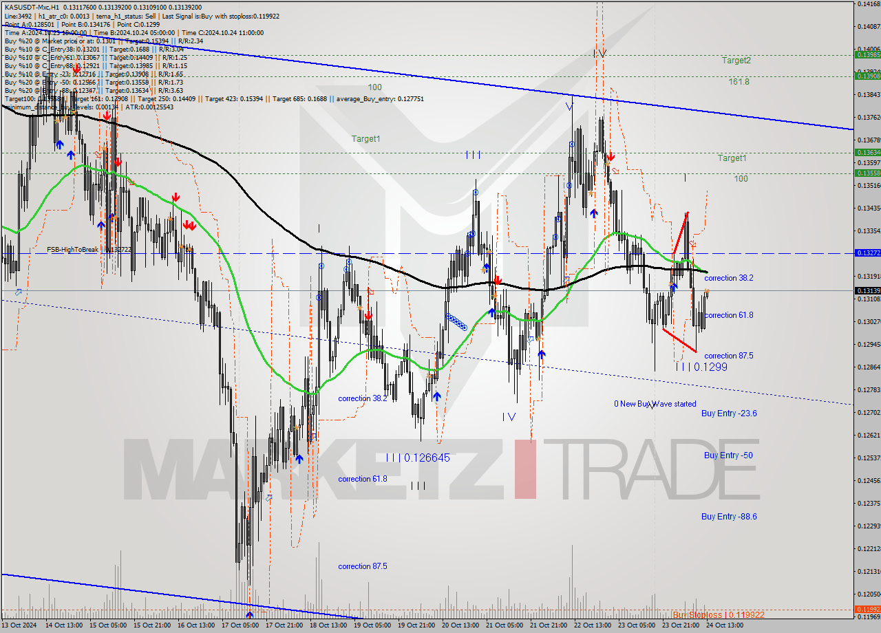 KASUSDT-Mxc MultiTimeframe analysis at date 2024.10.24 16:02