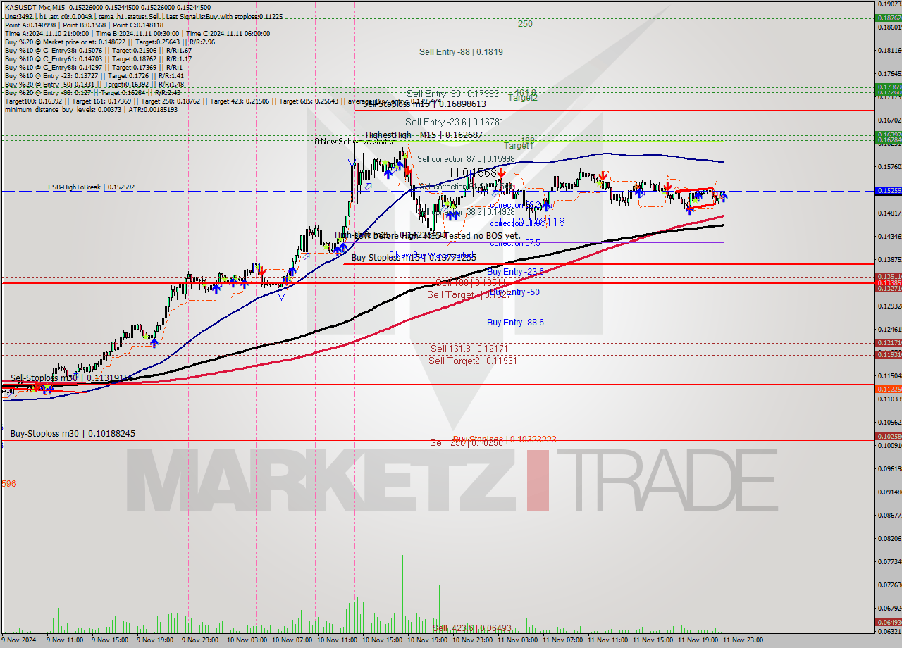 KASUSDT-Mxc M15 Signal