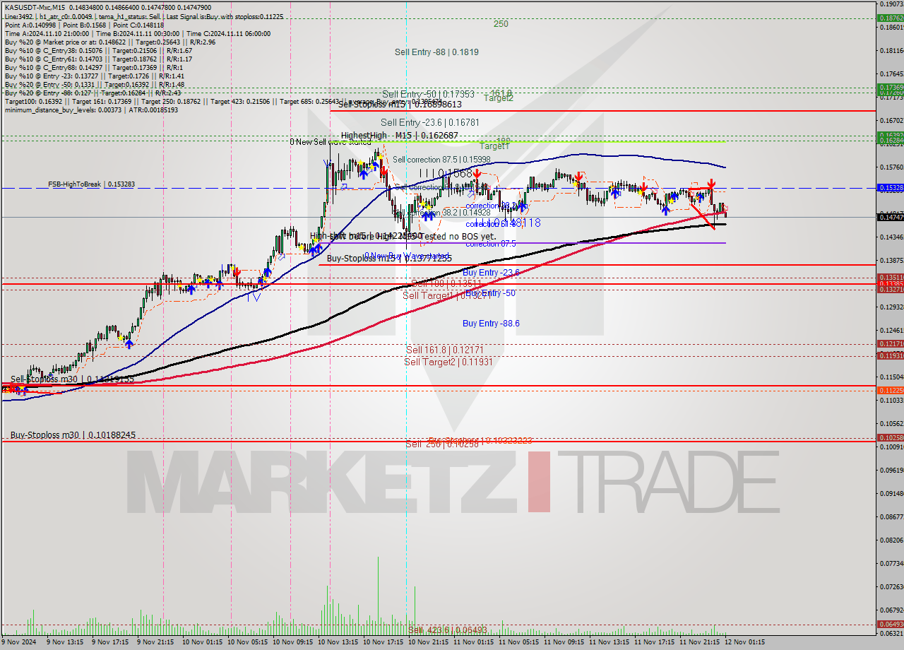 KASUSDT-Mxc M15 Signal