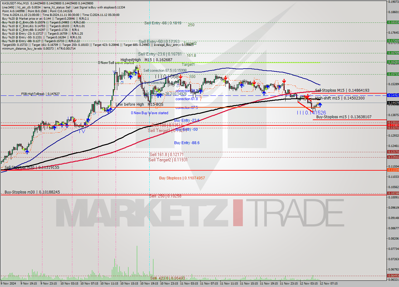 KASUSDT-Mxc M15 Signal