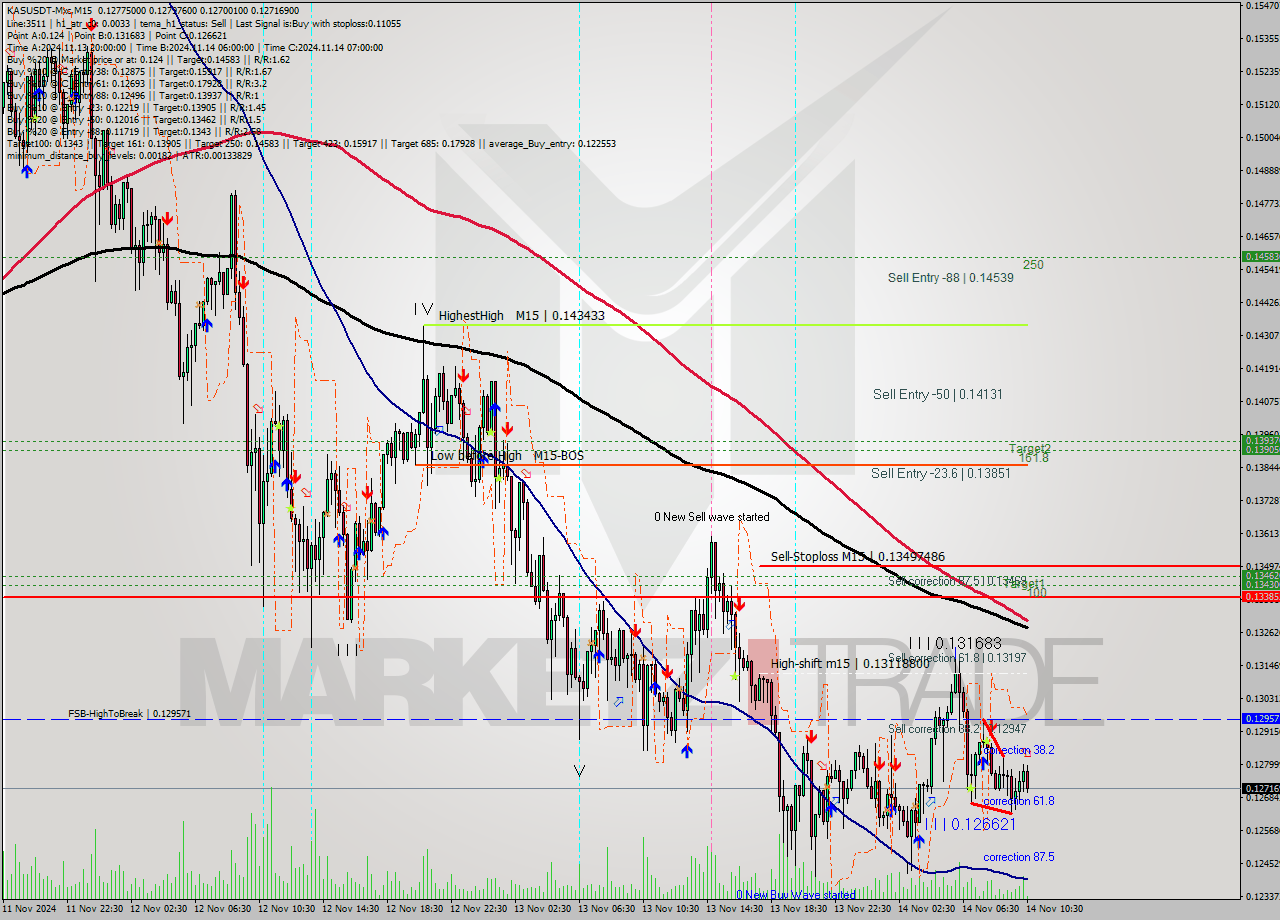 KASUSDT-Mxc M15 Signal