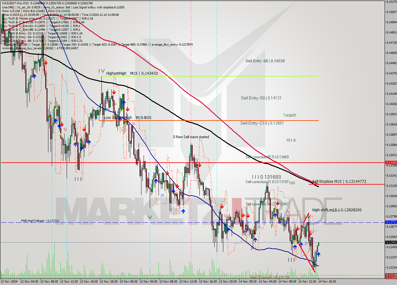 KASUSDT-Mxc M15 Signal