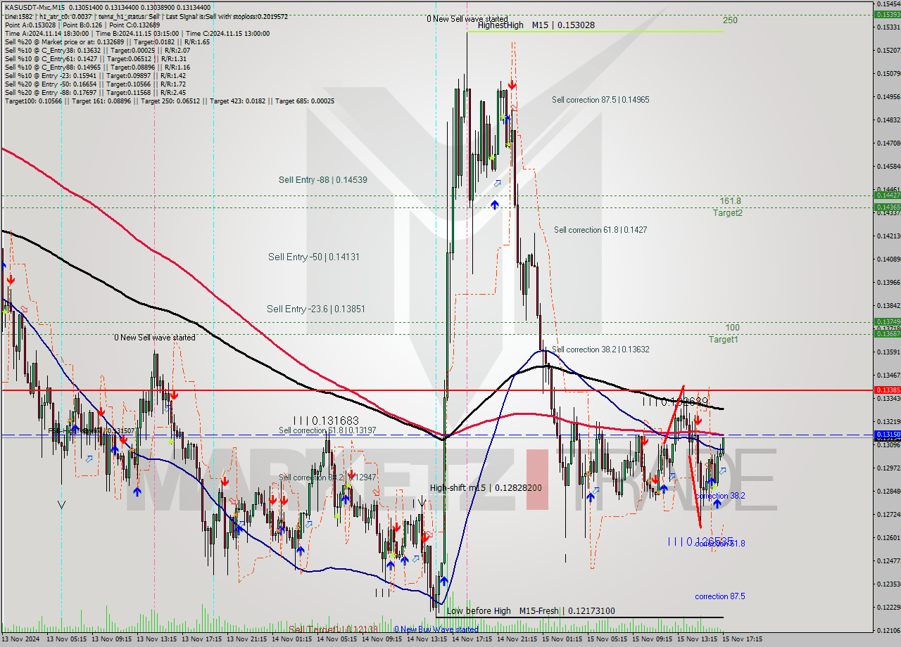 KASUSDT-Mxc M15 Signal