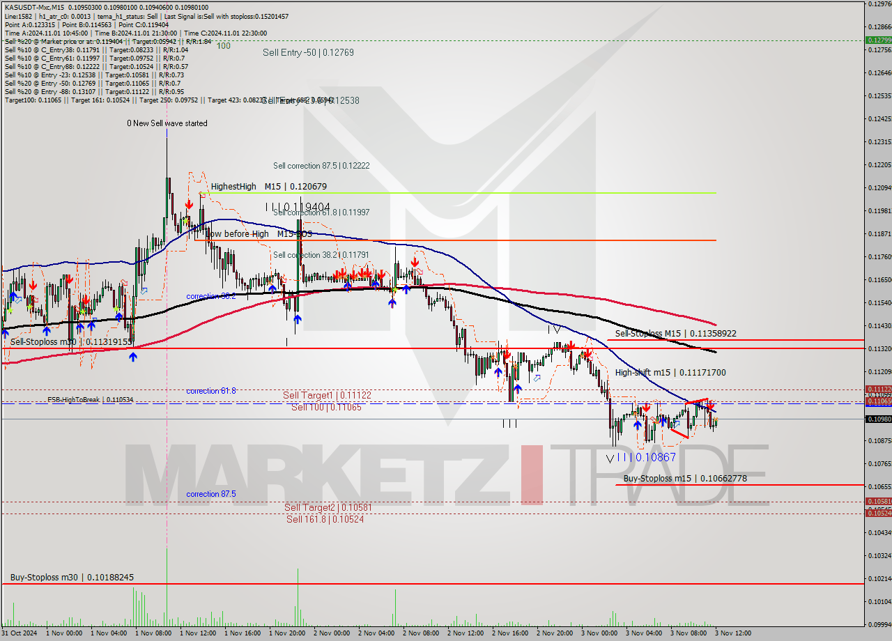 KASUSDT-Mxc M15 Signal