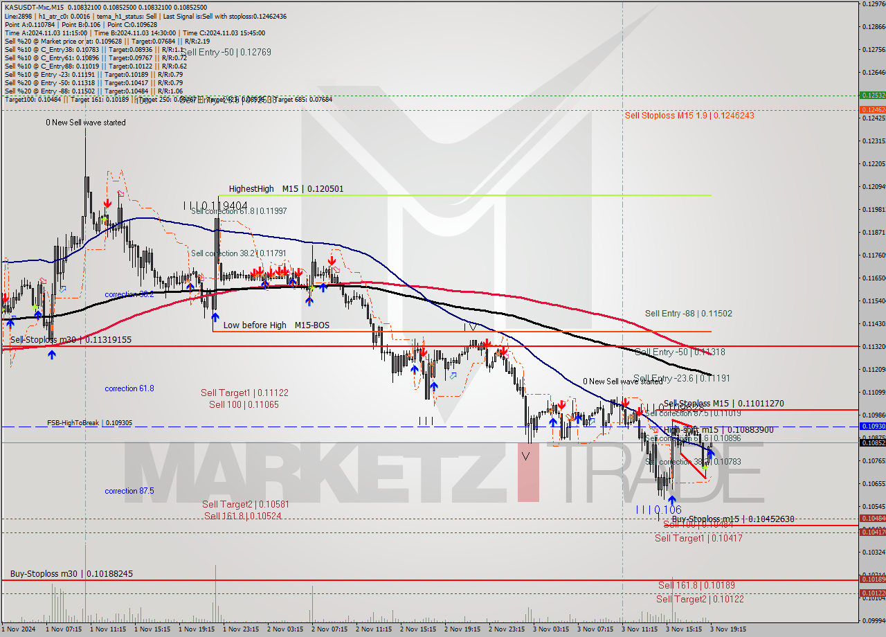 KASUSDT-Mxc M15 Signal