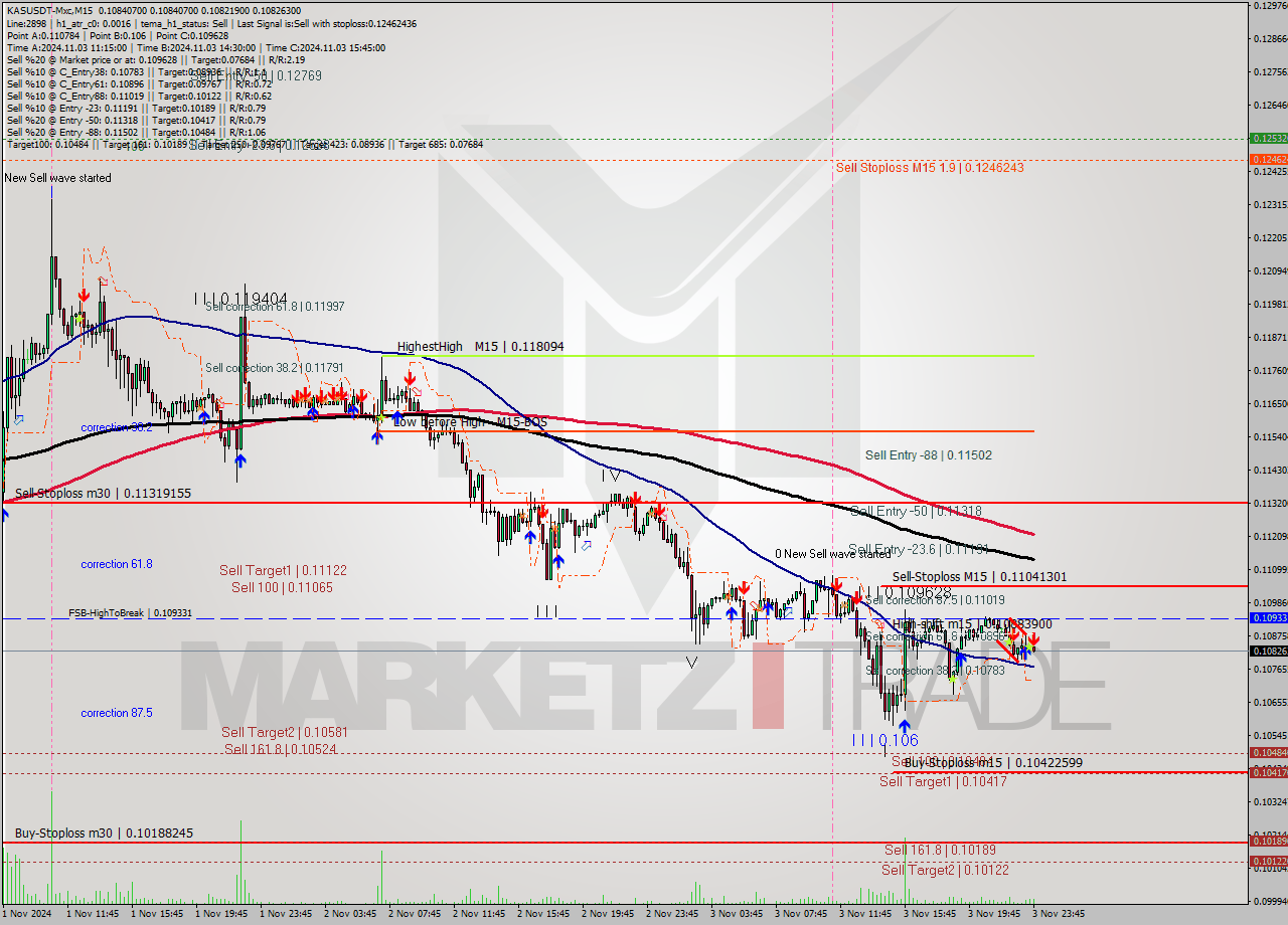 KASUSDT-Mxc M15 Signal