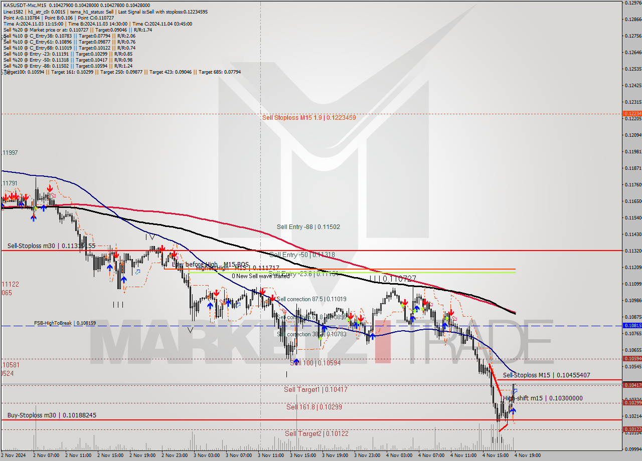 KASUSDT-Mxc M15 Signal