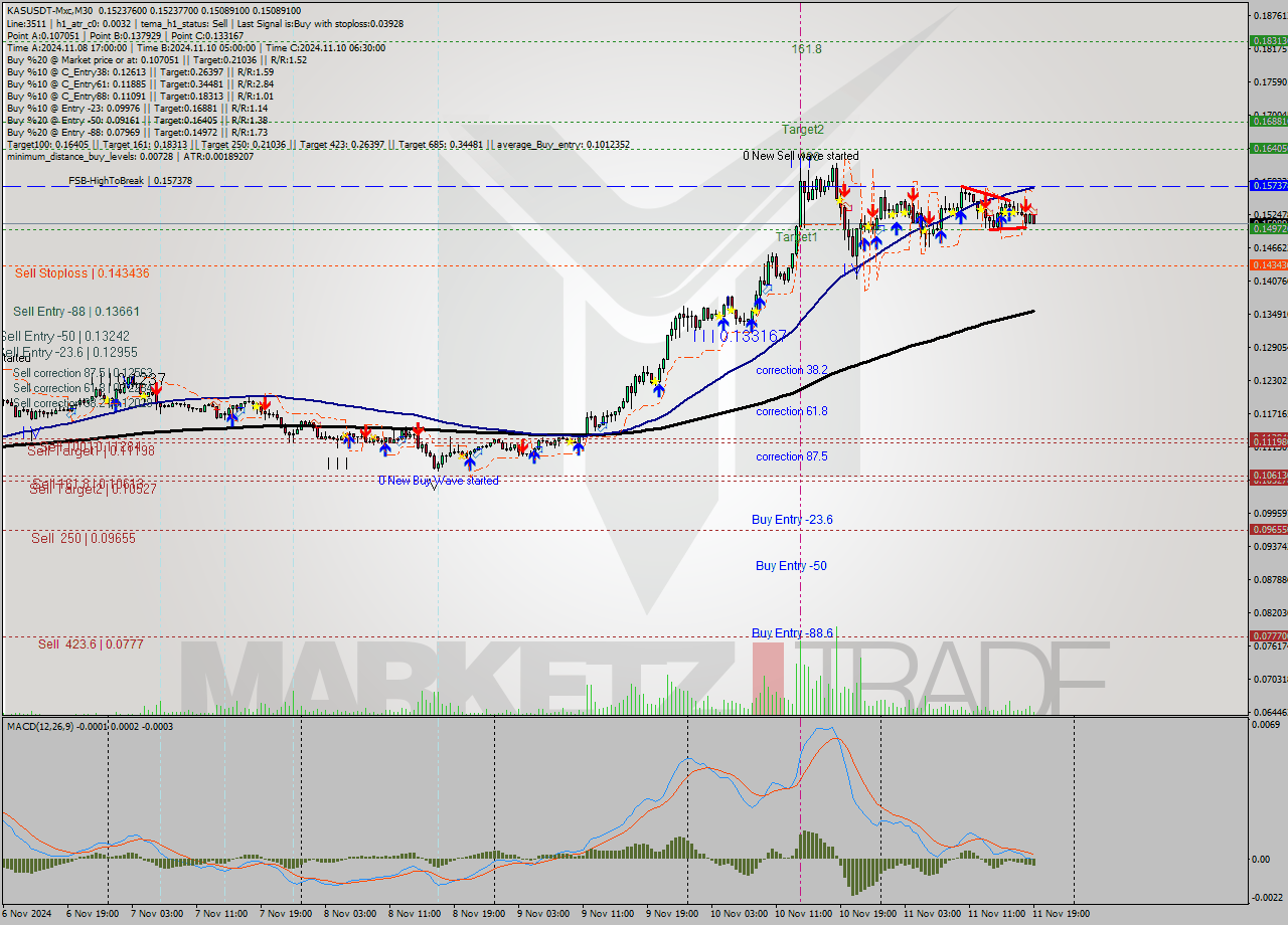 KASUSDT-Mxc M30 Signal