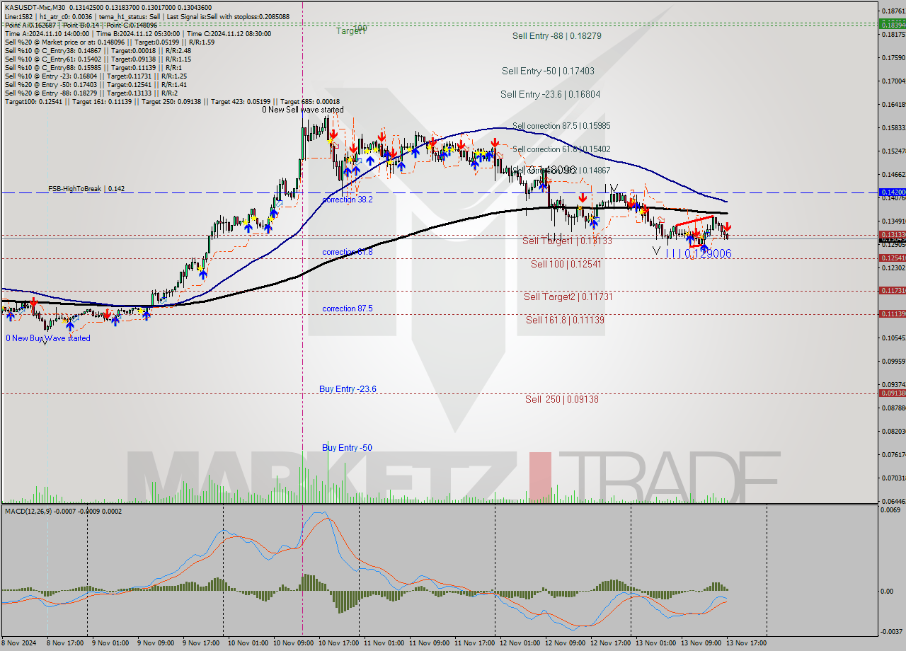 KASUSDT-Mxc M30 Signal