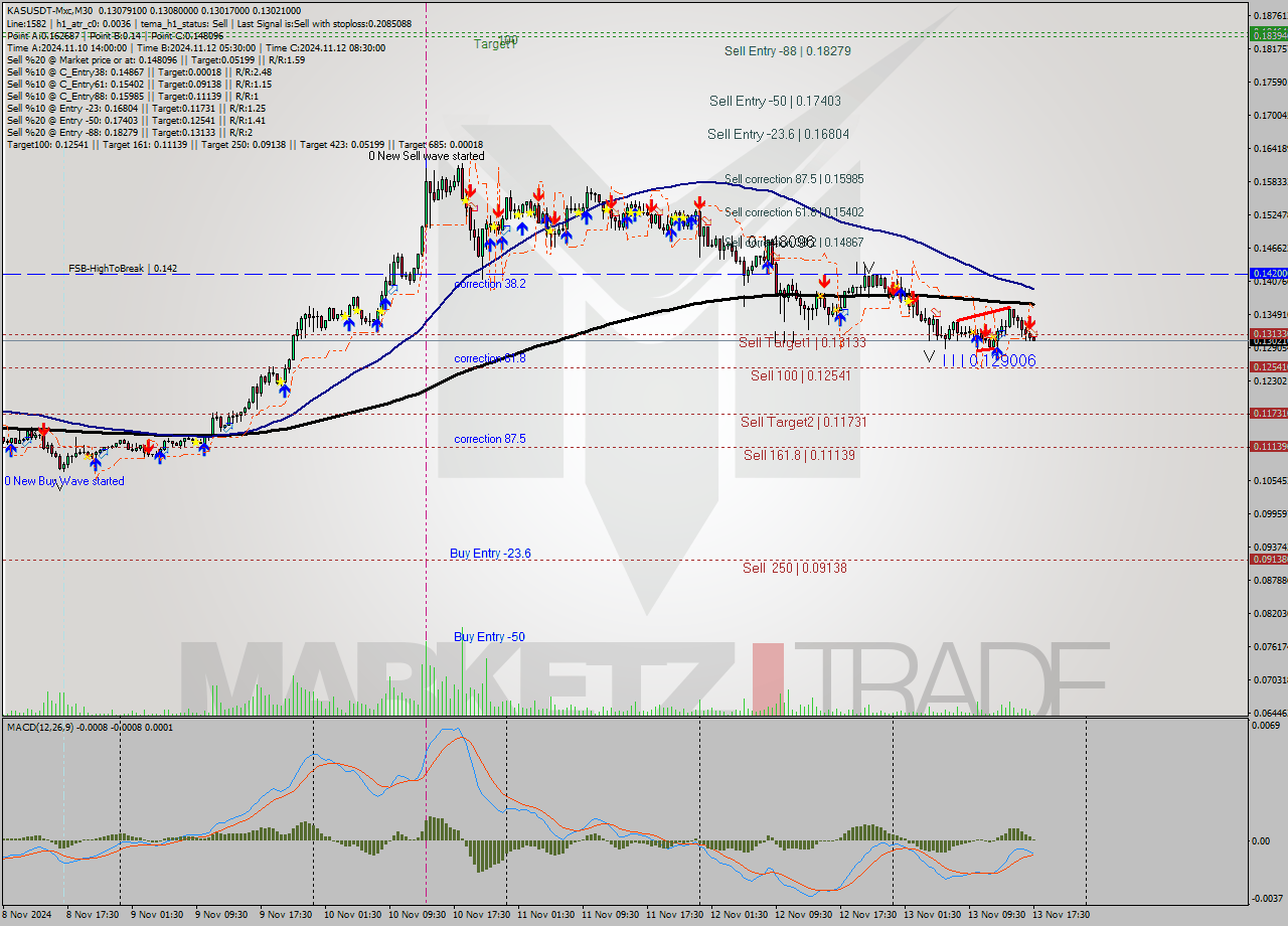 KASUSDT-Mxc M30 Signal