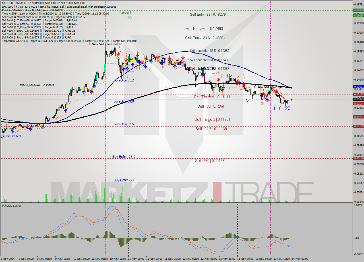 KASUSDT-Mxc M30 Signal