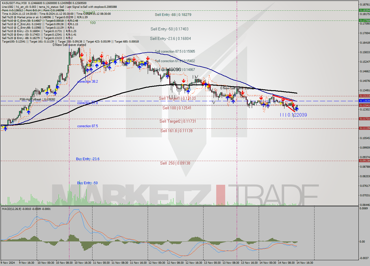 KASUSDT-Mxc M30 Signal