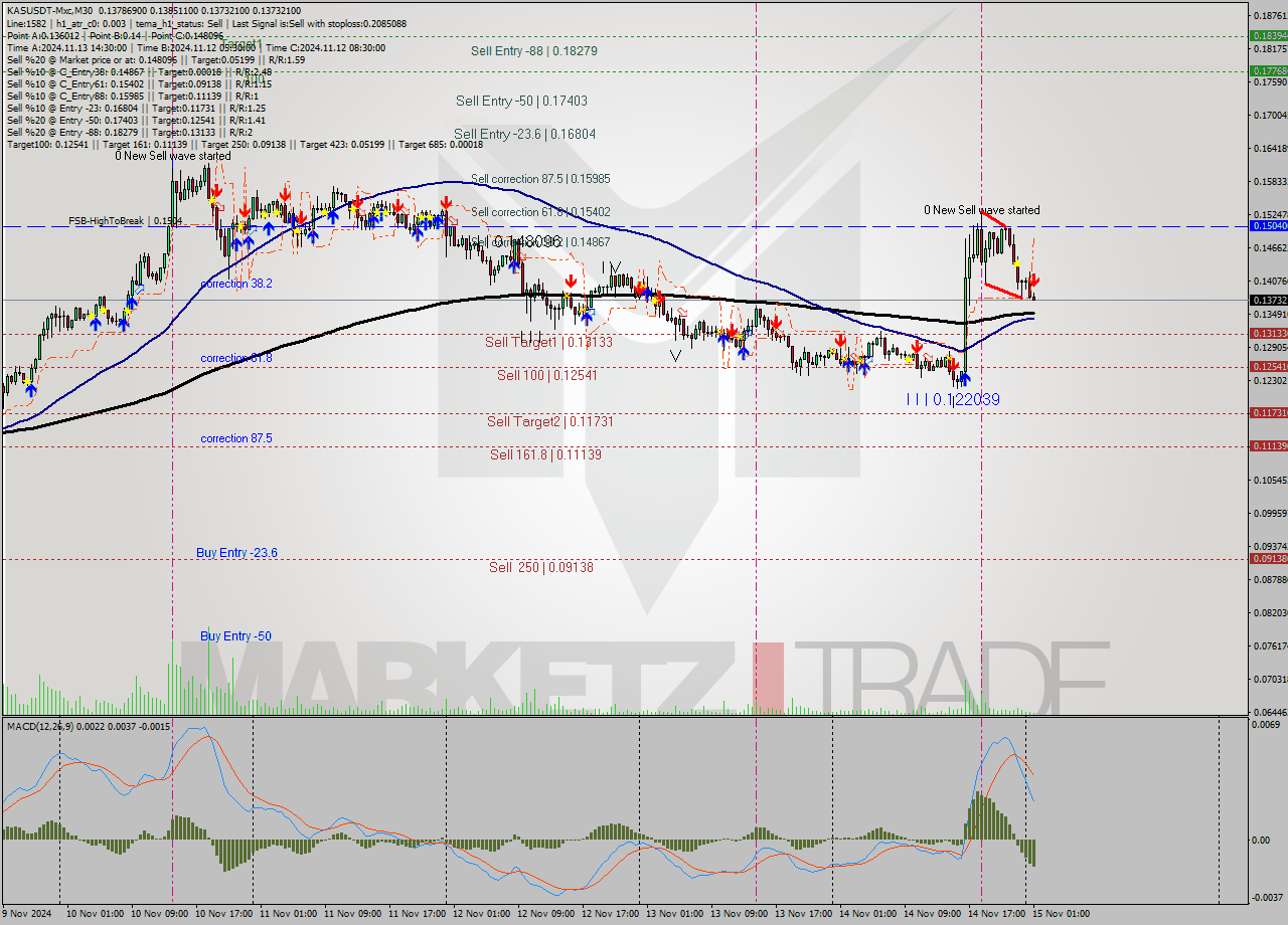 KASUSDT-Mxc M30 Signal