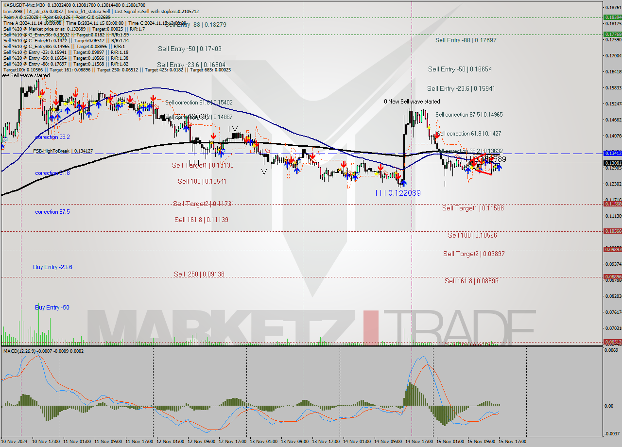 KASUSDT-Mxc M30 Signal